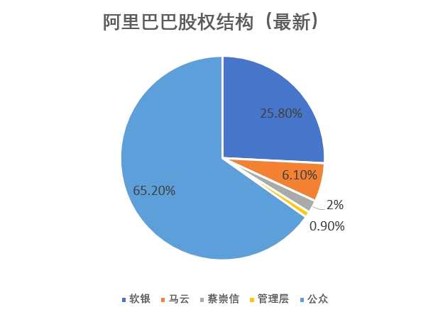 阿里官宣每股一拆八，為回香港上市做好準(zhǔn)備？