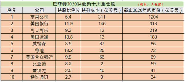 上市公司條件(一個(gè)公司要上市需要什么條件)