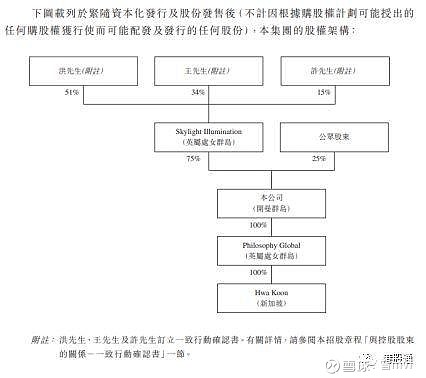 香港上市流程(新三板上市條件流程)(圖4)