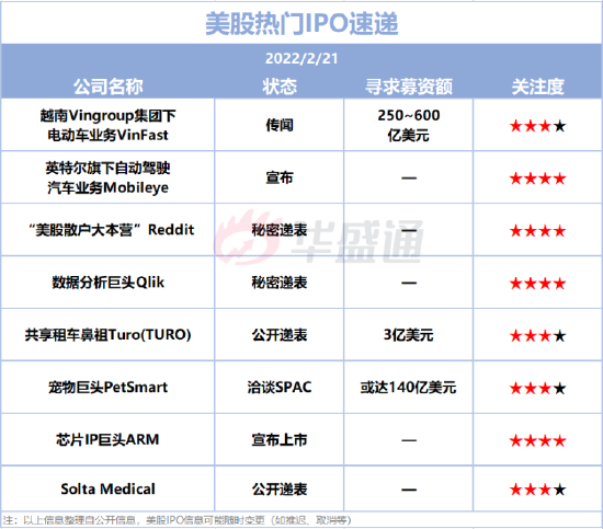 美股IPO預(yù)告： 2只新股擬本周上市！