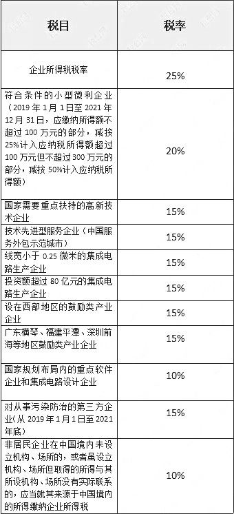 如何避稅(避稅天堂與非避稅天堂稅收)