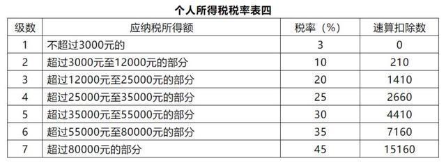 如何避稅(避稅天堂與非避稅天堂稅收)