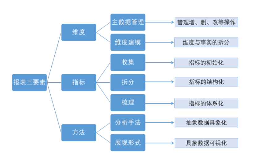 企業(yè)財務管理(創(chuàng)銳文化非常easy：excel財務高效管理^^^非常eas)