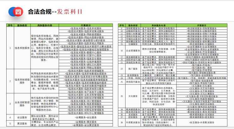 推薦：曾都稅務(wù)納稅籌劃收費標(biāo)準《百旺企賦云》