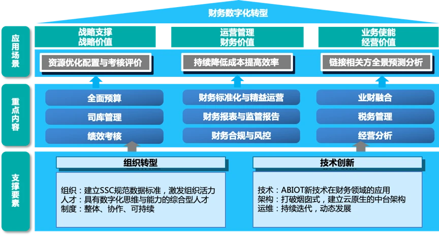 企業(yè)財務(wù)管理(安越咨詢公司 海爾財務(wù)共享管理)