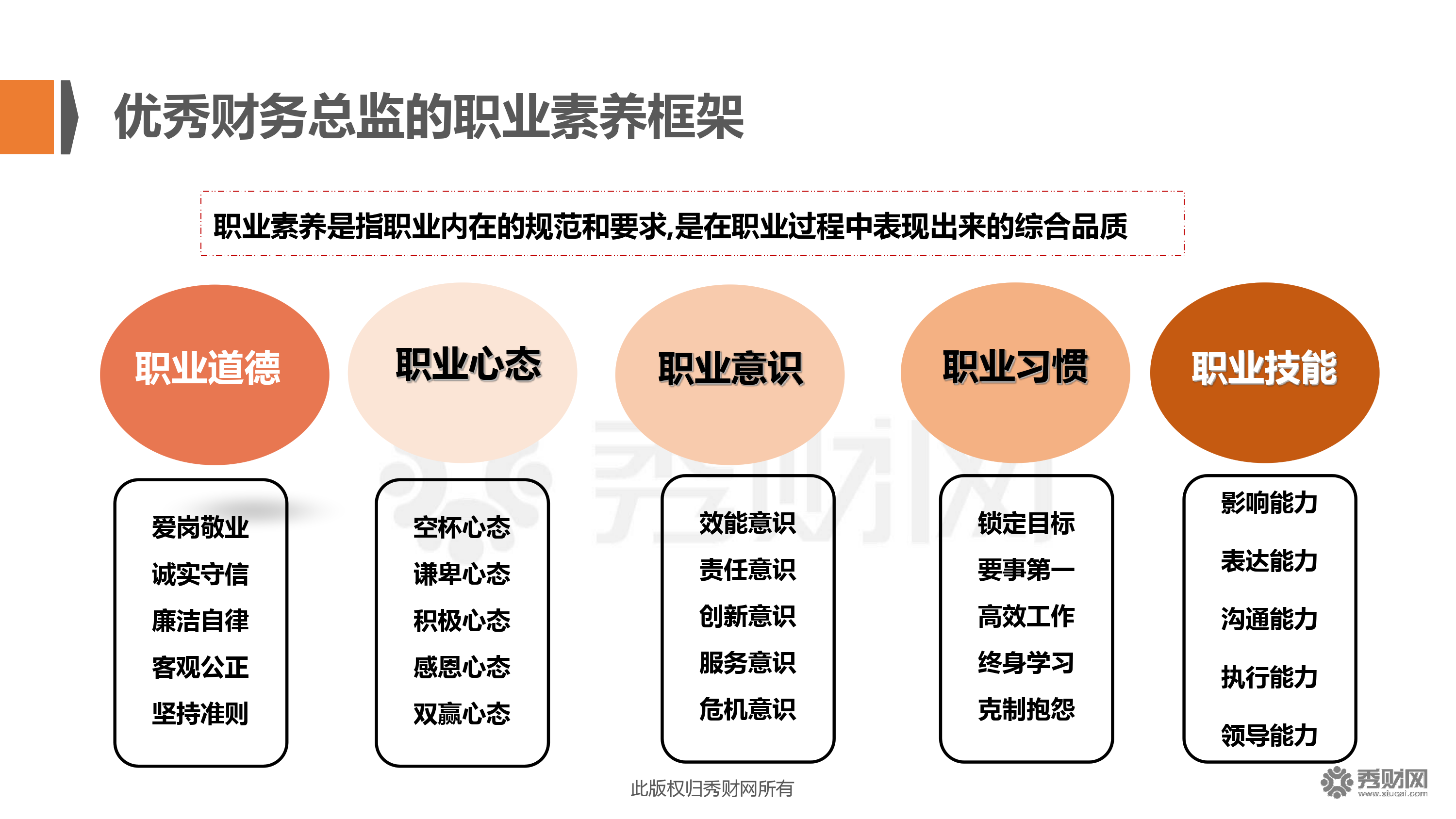 財務總監(jiān)培訓課程推薦(財務總監(jiān)和財務副總監(jiān)的區(qū)別)