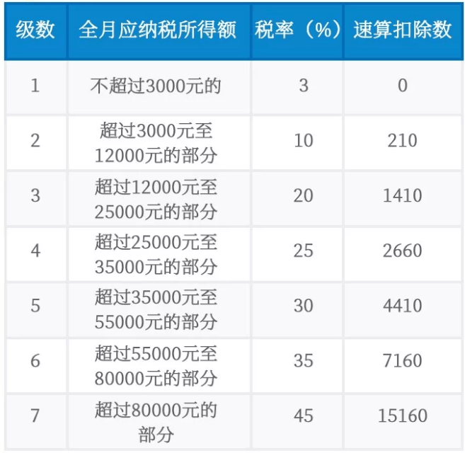 避稅(避稅天堂)「理臣咨詢」