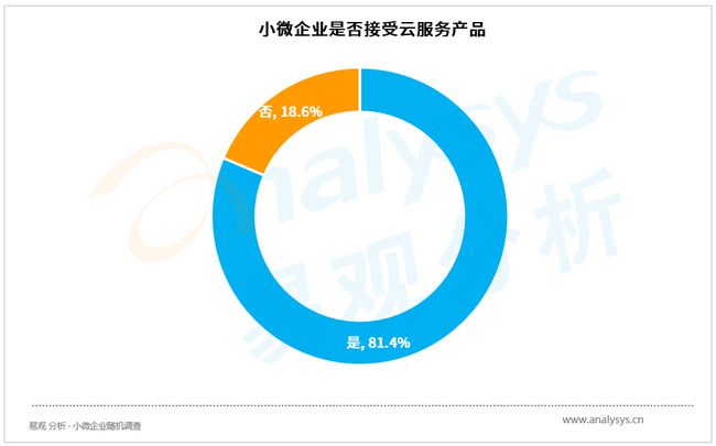 財(cái)稅服務(wù)(長(zhǎng)治財(cái)稅服務(wù)有限公司)「理臣咨詢(xún)」(圖1)