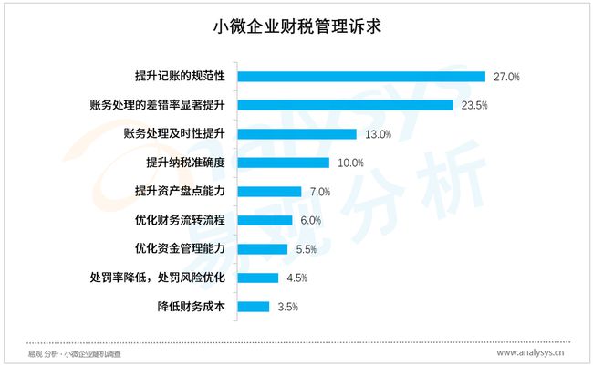 財(cái)稅服務(wù)(長(zhǎng)治財(cái)稅服務(wù)有限公司)「理臣咨詢(xún)」(圖2)