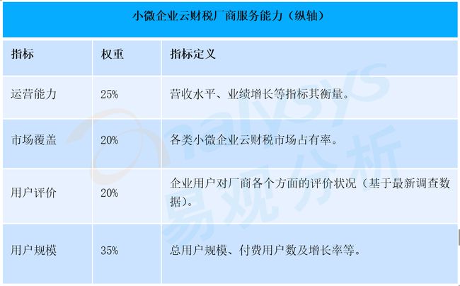 財(cái)稅服務(wù)(長(zhǎng)治財(cái)稅服務(wù)有限公司)「理臣咨詢(xún)」(圖4)