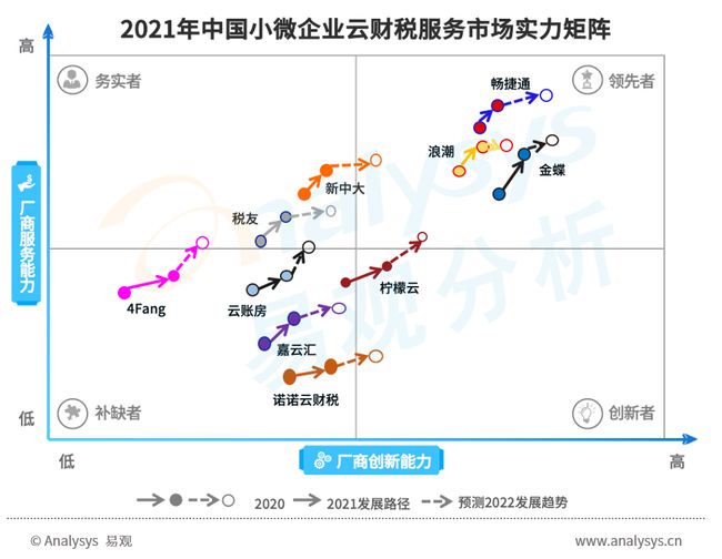 財(cái)稅服務(wù)(長(zhǎng)治財(cái)稅服務(wù)有限公司)「理臣咨詢(xún)」(圖7)