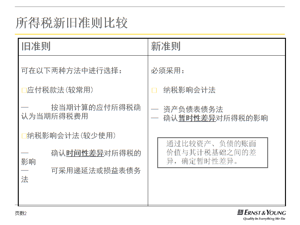 財務(wù)培訓(xùn)計劃和培訓(xùn)內(nèi)容(財務(wù)培訓(xùn)班上的培