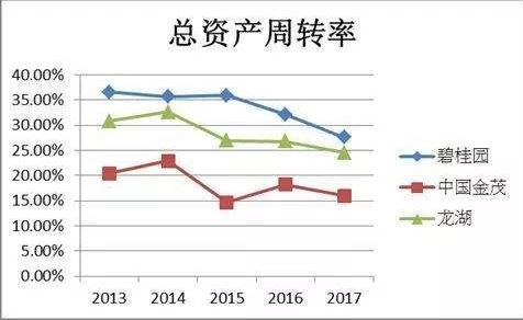 財務分析(財務指標分析)