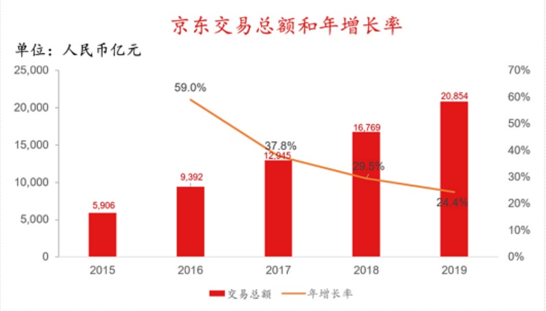 香港紅籌上市(香港上市)「理臣咨詢」(圖7)