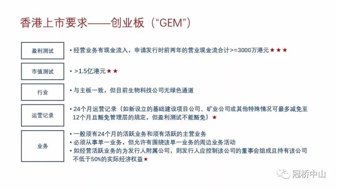 內(nèi)地企業(yè)赴香港上市有哪些條件，方式和流程？（超級全！）