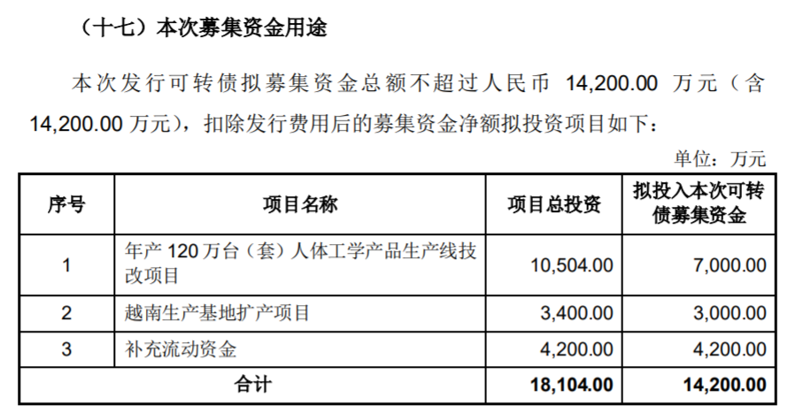 公司上市的條件(一個公司要達(dá)到什么條件才能上市股市)