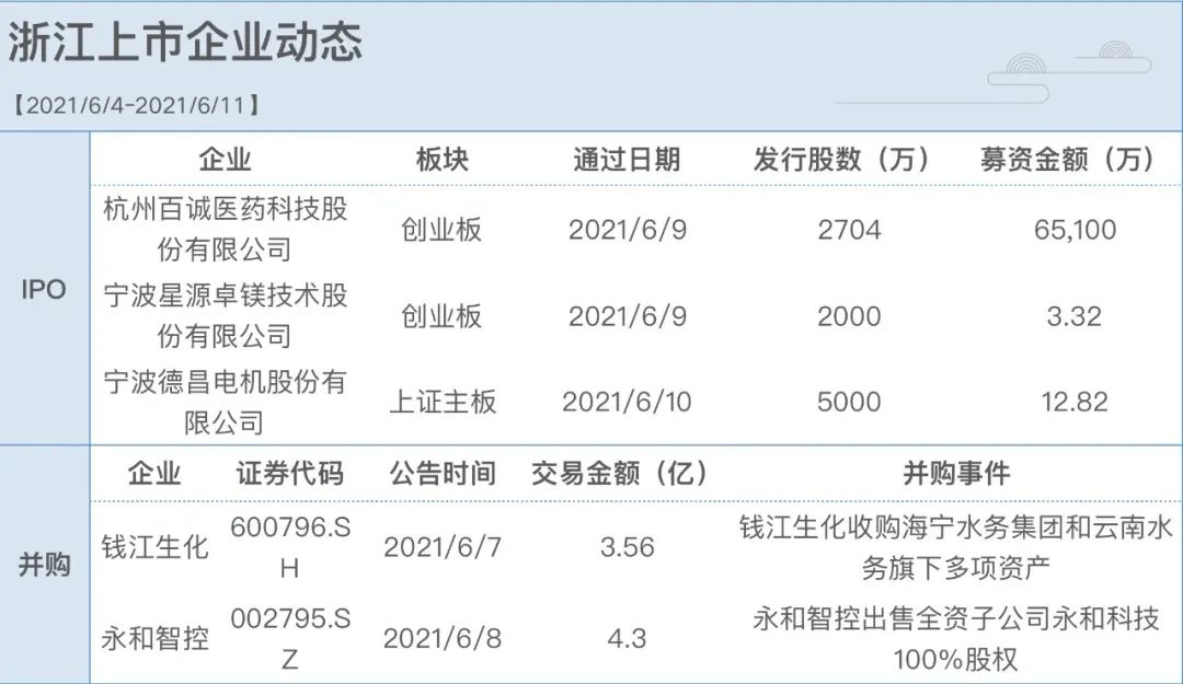 公司上市的條件(一個公司要達到什么條件才能上市股市)