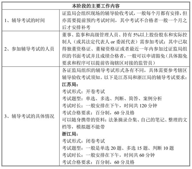 上市輔導企業(yè)(上市輔導企業(yè))