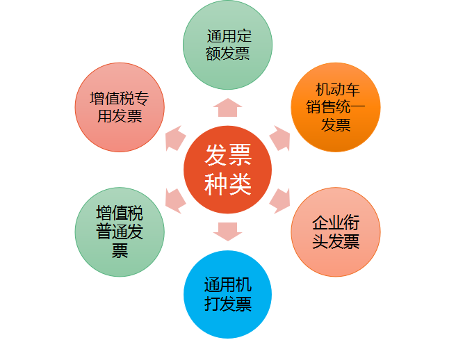 32歲二胎寶媽財務(wù)工作五年轉(zhuǎn)代理記賬，月薪2w，原來她是這樣做的