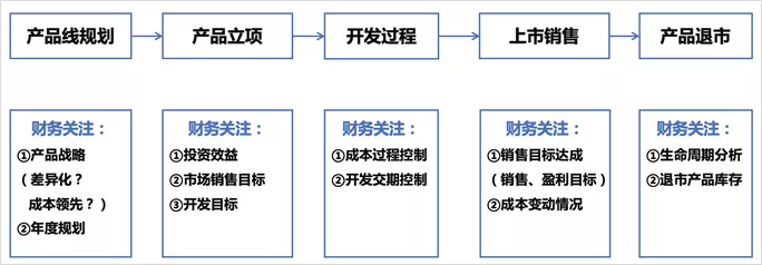 美的最“強(qiáng)勢(shì)”部門：財(cái)務(wù)