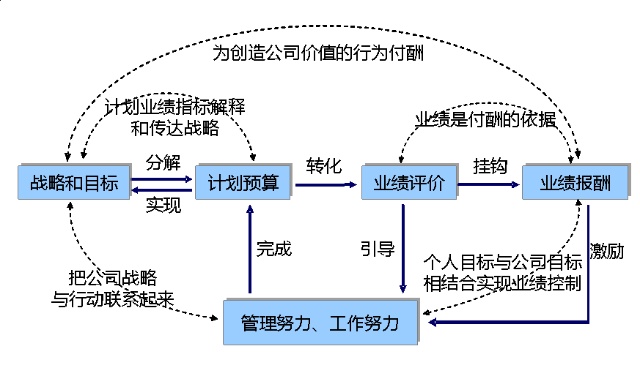 財(cái)務(wù)(財(cái)務(wù)總監(jiān)生存指南通往財(cái)務(wù)領(lǐng)導(dǎo)的必由之路)