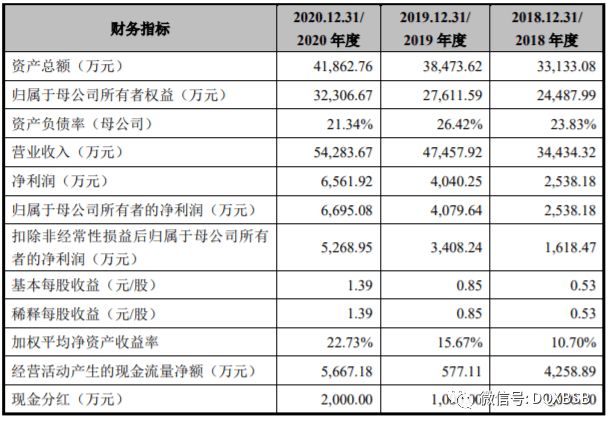 上市公司條件和要求(上市對(duì)公司有什么要求什么是借殼上市)