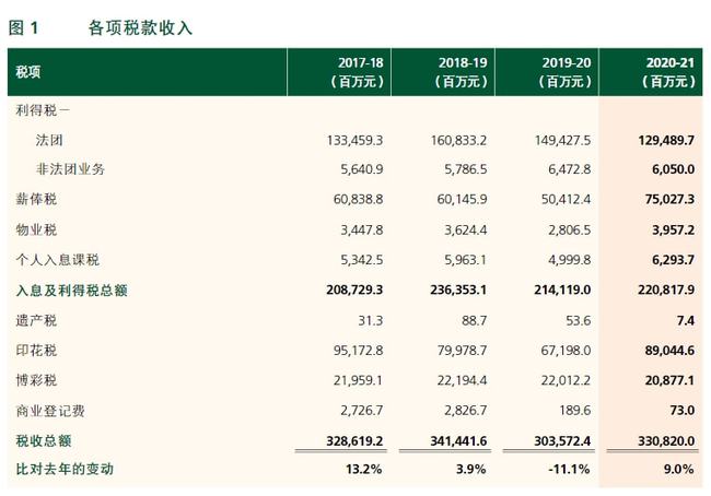 避稅(避稅地具體避稅)