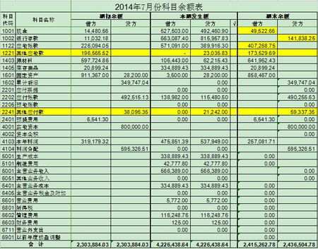 企業(yè)財務(wù)管理(財務(wù)資金管理)