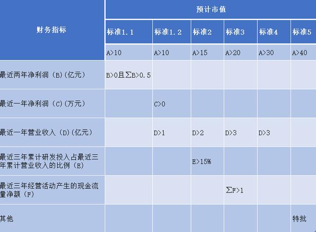 股票科創(chuàng)板上市的申請(qǐng)獲通過