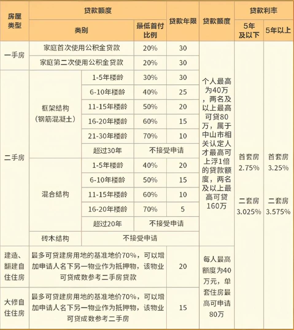 稅務咨詢收費標準(溫州稅務局的咨詢號碼是多少)