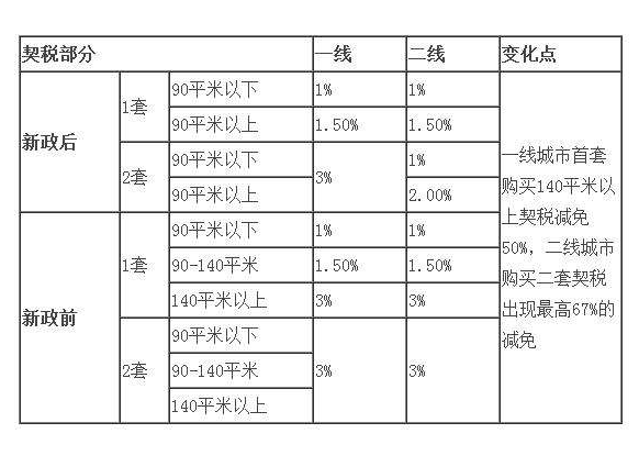 稅務咨詢收費標準(溫州稅務局的咨詢號碼是多少)