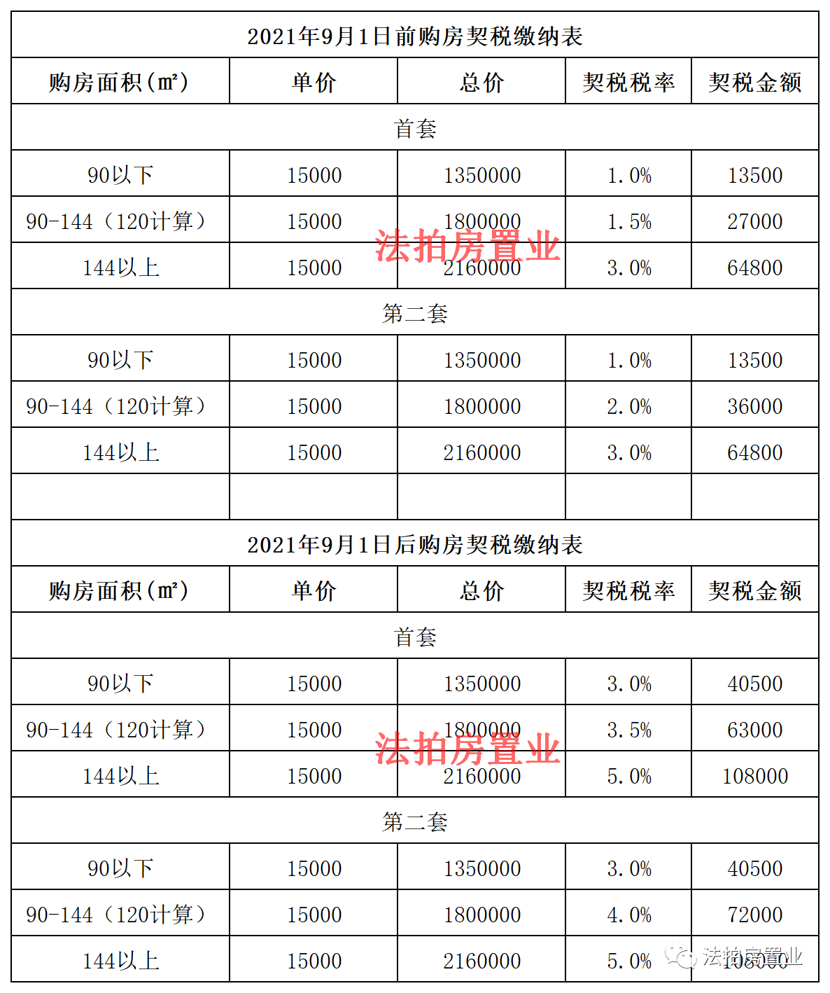 稅務咨詢收費標準(溫州稅務局的咨詢號碼是多少)