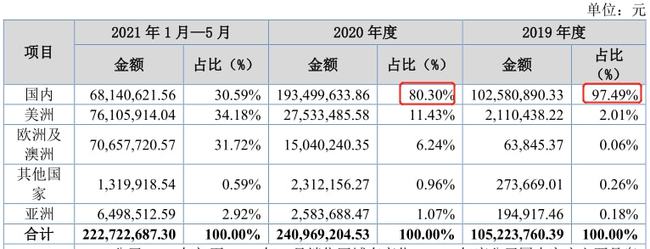 新三板上市條件(新三板最新上市條件)