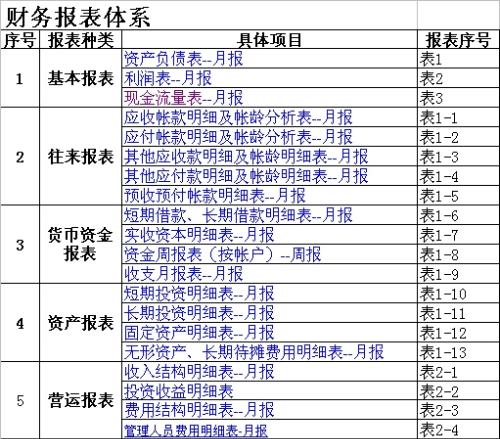 財(cái)務(wù)顧問公司(北京智道顧問有限責(zé)任公司)