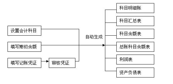 企業(yè)財(cái)務(wù)管理(企業(yè)年報(bào)中海關(guān)管理企業(yè)年報(bào)問(wèn)題)