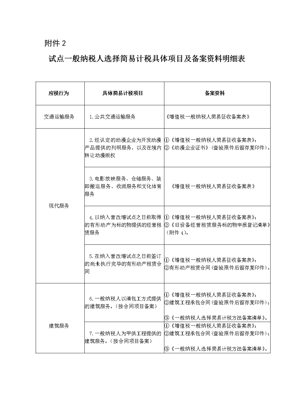 納稅服務(小規(guī)模納稅人和一般納稅人的區(qū)別