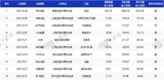 上市公司條件和要求(公司新三板上市條件及流程)