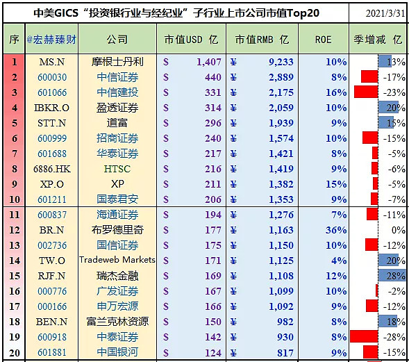 美國ipo上市流程(中國企業(yè)ipo上市流程 實務(wù))