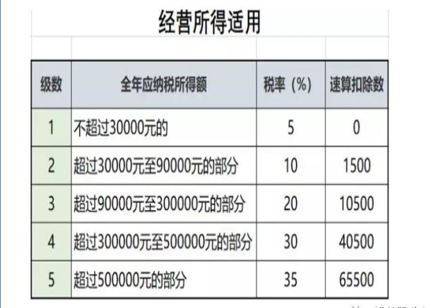 企業(yè)稅務籌劃案例(個人稅務與遺產(chǎn)籌劃過關(guān)必做1500題)(圖1)