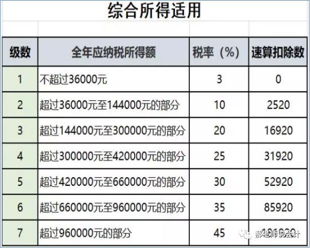 企業(yè)稅務籌劃案例(個人稅務與遺產(chǎn)籌劃過關(guān)必做1500題)(圖2)