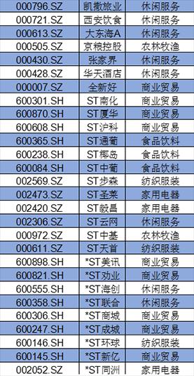 盤點(diǎn)A股消費(fèi)類上市公司：回購(gòu)、分紅TOP名單