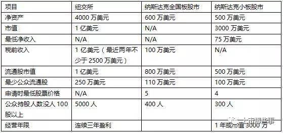 美國(guó)ipo上市流程(ipo上市流程通過什么意思)(圖2)