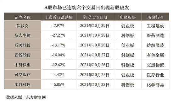 ipo與上市的區(qū)別(ipo上市和國內(nèi)上市)