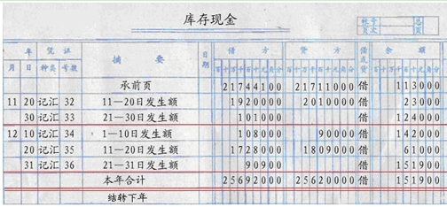 財務(wù)培訓計劃內(nèi)容(財務(wù)培訓一般內(nèi)容)