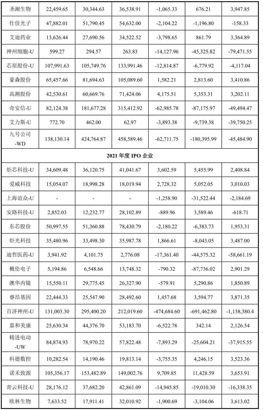 創(chuàng)業(yè)板上市公司數(shù)量(板厚實測數(shù)量)(圖4)