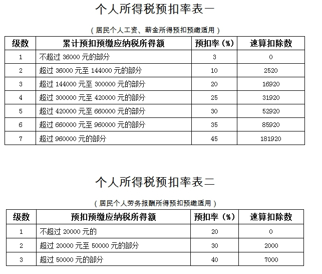 企業(yè)做稅務(wù)籌劃(房地產(chǎn)企業(yè)營業(yè)稅籌劃)