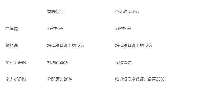 企業(yè)做稅務(wù)籌劃(個人稅務(wù)與遺產(chǎn)籌劃)(圖4)