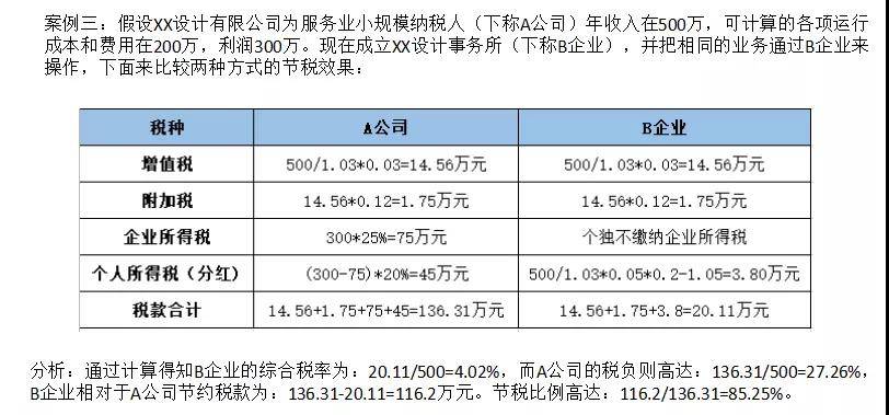 企業(yè)做稅務(wù)籌劃(個人稅務(wù)與遺產(chǎn)籌劃)(圖7)