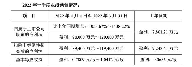 上市公司業(yè)績預(yù)告(蘇寧云商業(yè)績預(yù)告)