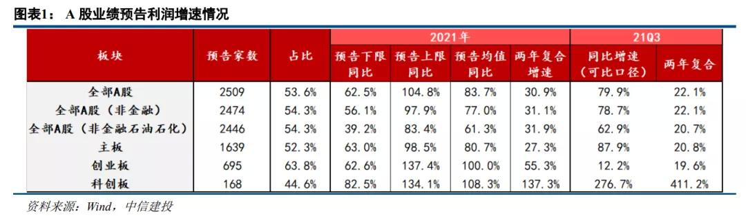 上市公司業(yè)績預(yù)告(蘇寧云商業(yè)績預(yù)告)